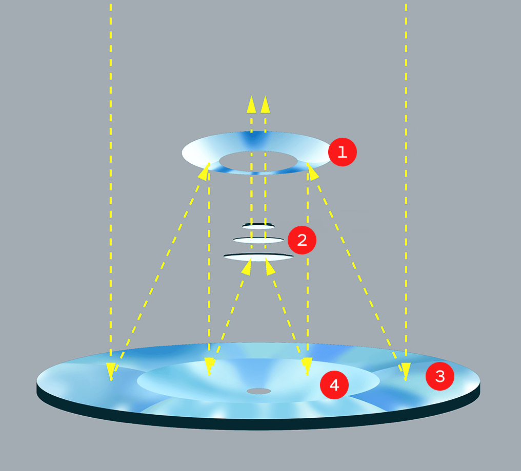 diagram of light hitting an exploded view of mirrors and lenses